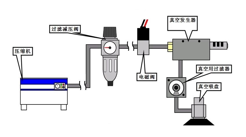 真空發生器工作原理圖 真空發生器工作原理圖